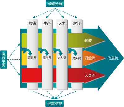 北京新眾邦博企業(yè)管理咨詢 引領企業(yè)高效發(fā)展