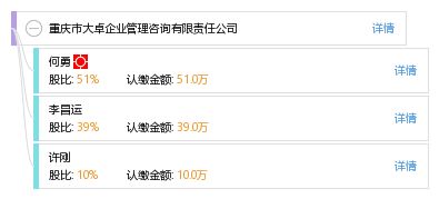 重慶市大卓企業(yè)管理咨詢(xún)有限責(zé)任公司 賦能企業(yè)成長(zhǎng)的專(zhuān)業(yè)智囊
