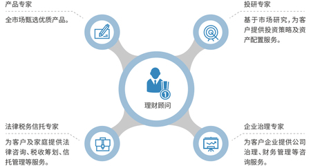 構(gòu)建卓越服務團隊 企業(yè)管理咨詢的關(guān)鍵實踐