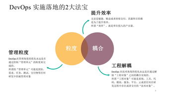 徐磊DevOps實施落地核心策略 粒度與解耦，線上分享實錄